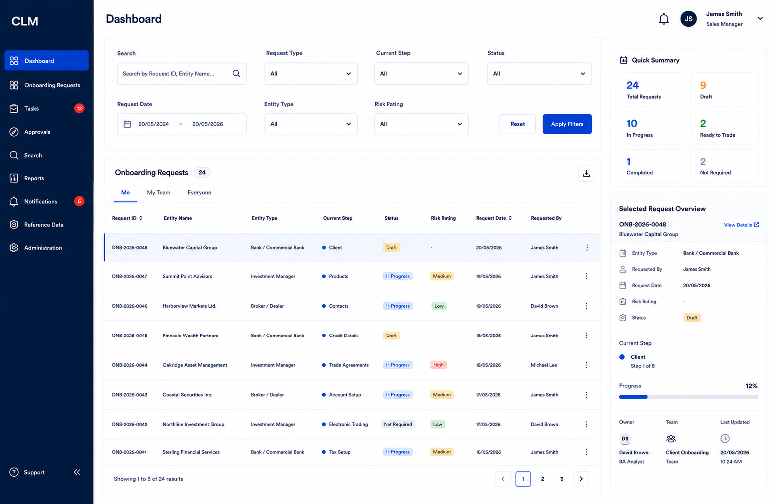 RBC CLM operations dashboard