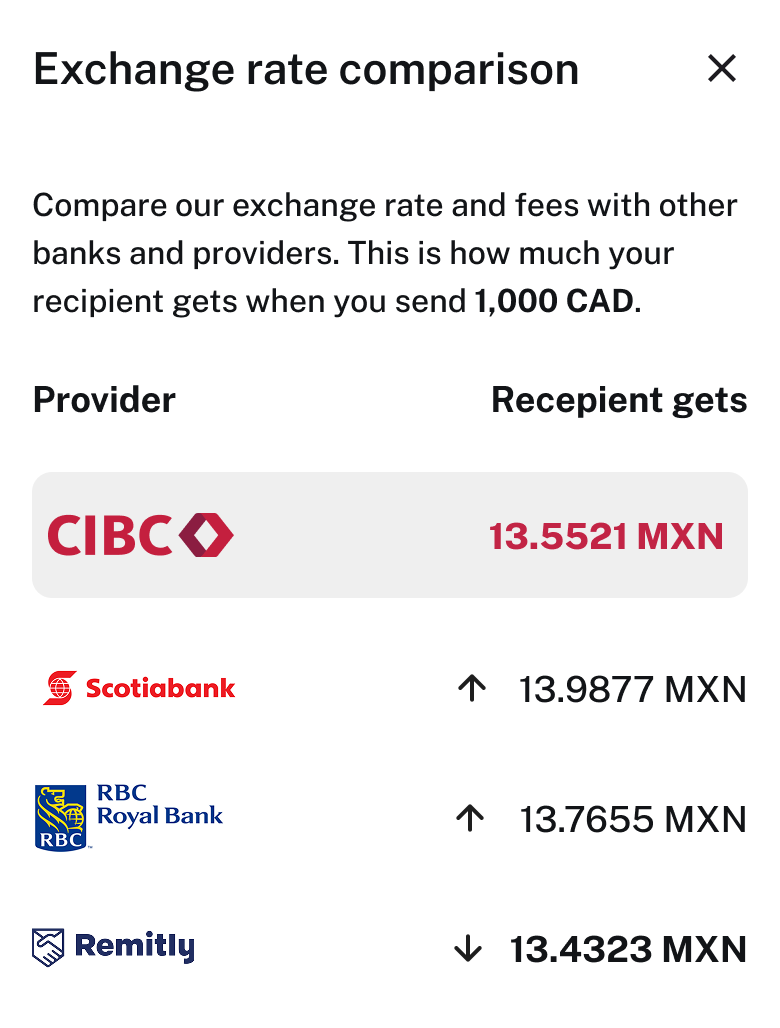Exchange rate comparison against other providers