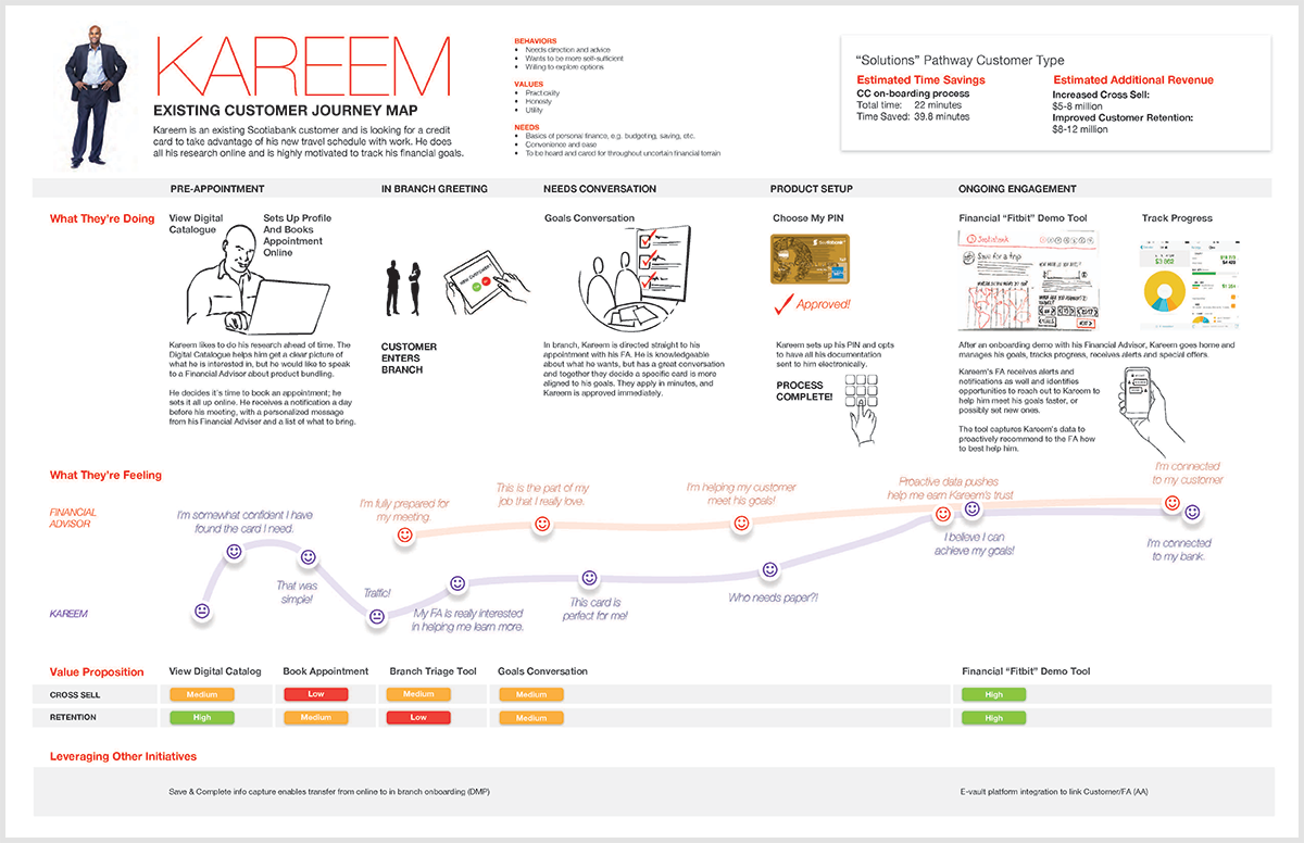 Kareem existing customer onboarding journey map