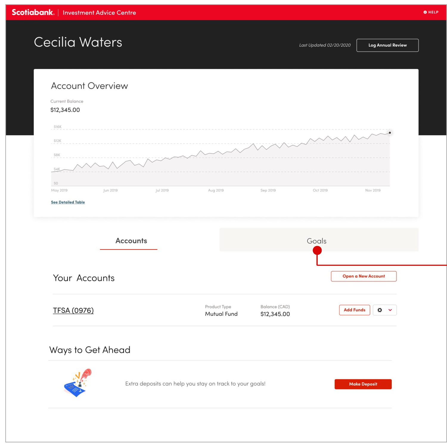 Scotiabank Investment Advice Centre dashboard showing account overview, balance, and accounts and goals tabs