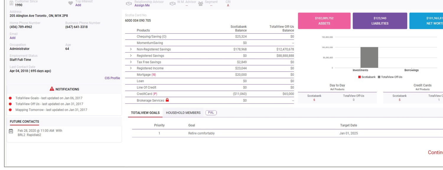 Customer Discovery profile for Cecilia Waters showing assets, liabilities, net worth, products, and TotalView goals